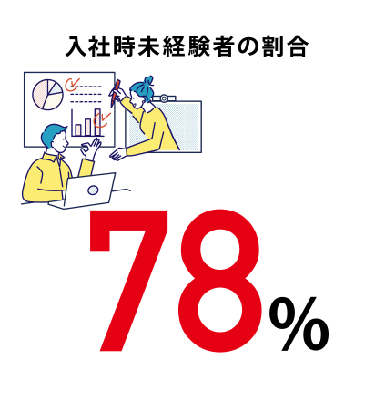 入社時未経験者の割合